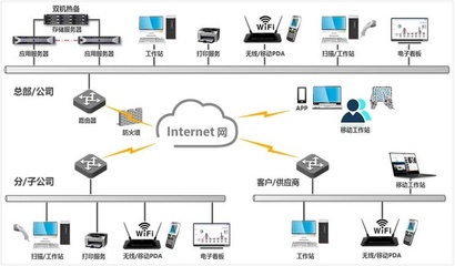 一体化ERP解决方案 企业数字化转型的核心引擎