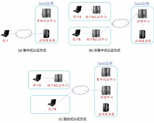 软件即服务（SaaS）与广州软件开发 数字化浪潮中的转型引擎