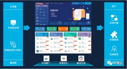软件即服务,saas软件超市助力企业数字化转型
